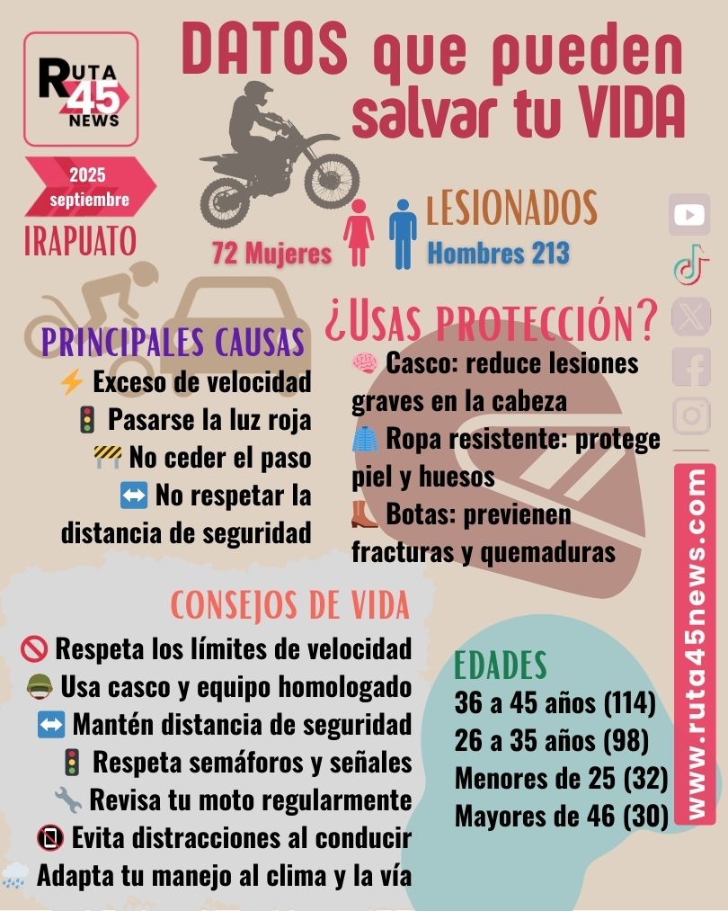 datos que pueden salvar tu vida en accidentes irapuato de motos