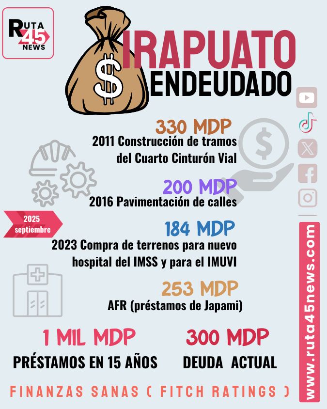 Te afecta la deuda de irapuato