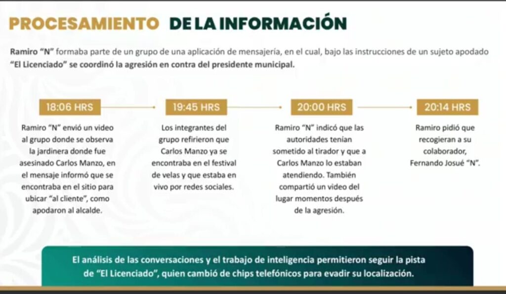 Chats, rutas y presión criminal: así se planeó el asesinato "a como diera lugar" del exalcalde Carlos Manzo en Uruapan