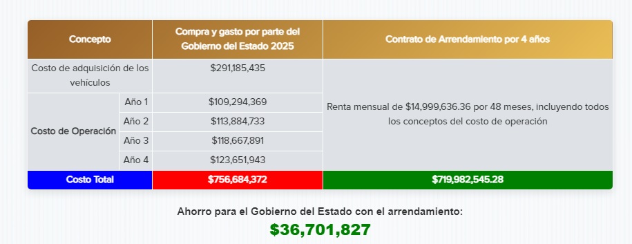 Renta de patrullas guanajuato