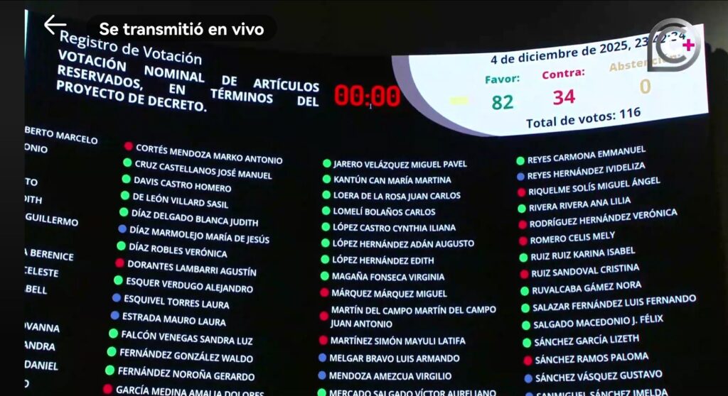 Aprueban Ley de Aguas Nacionales: ex gobernador niega ser acaparador y pide no criminalizar el agua
