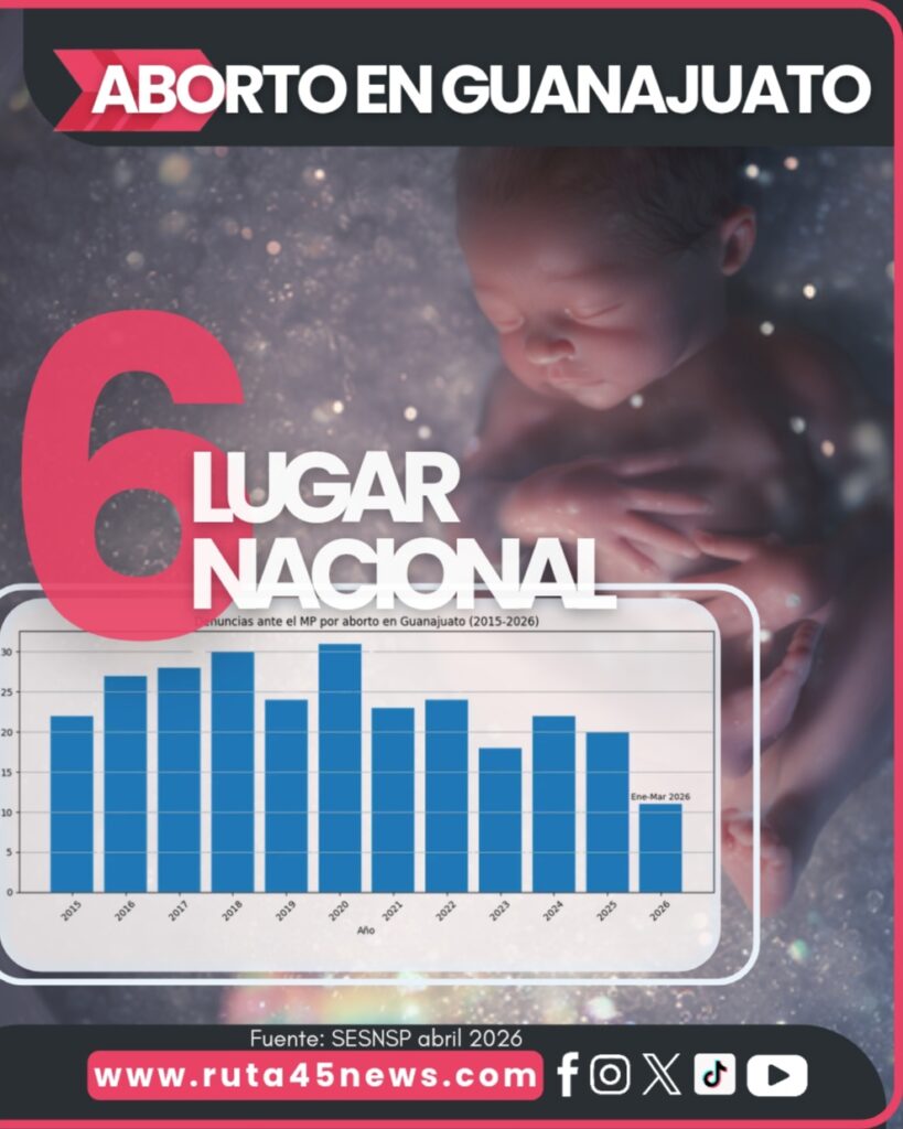 Aborto Guanajuato: Iglesia lanza mensaje “Defendamos la Vida” en Irapuato a días de votarse despenalización